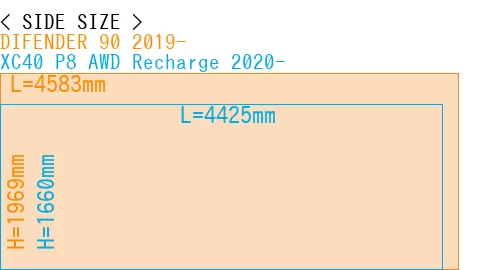 #DIFENDER 90 2019- + XC40 P8 AWD Recharge 2020-